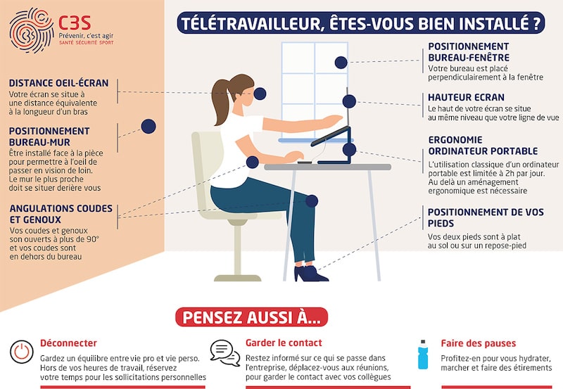 Comment Lutter Contre Le Mal De Dos En Télétravail, Quand On A Un Travail De Bureau